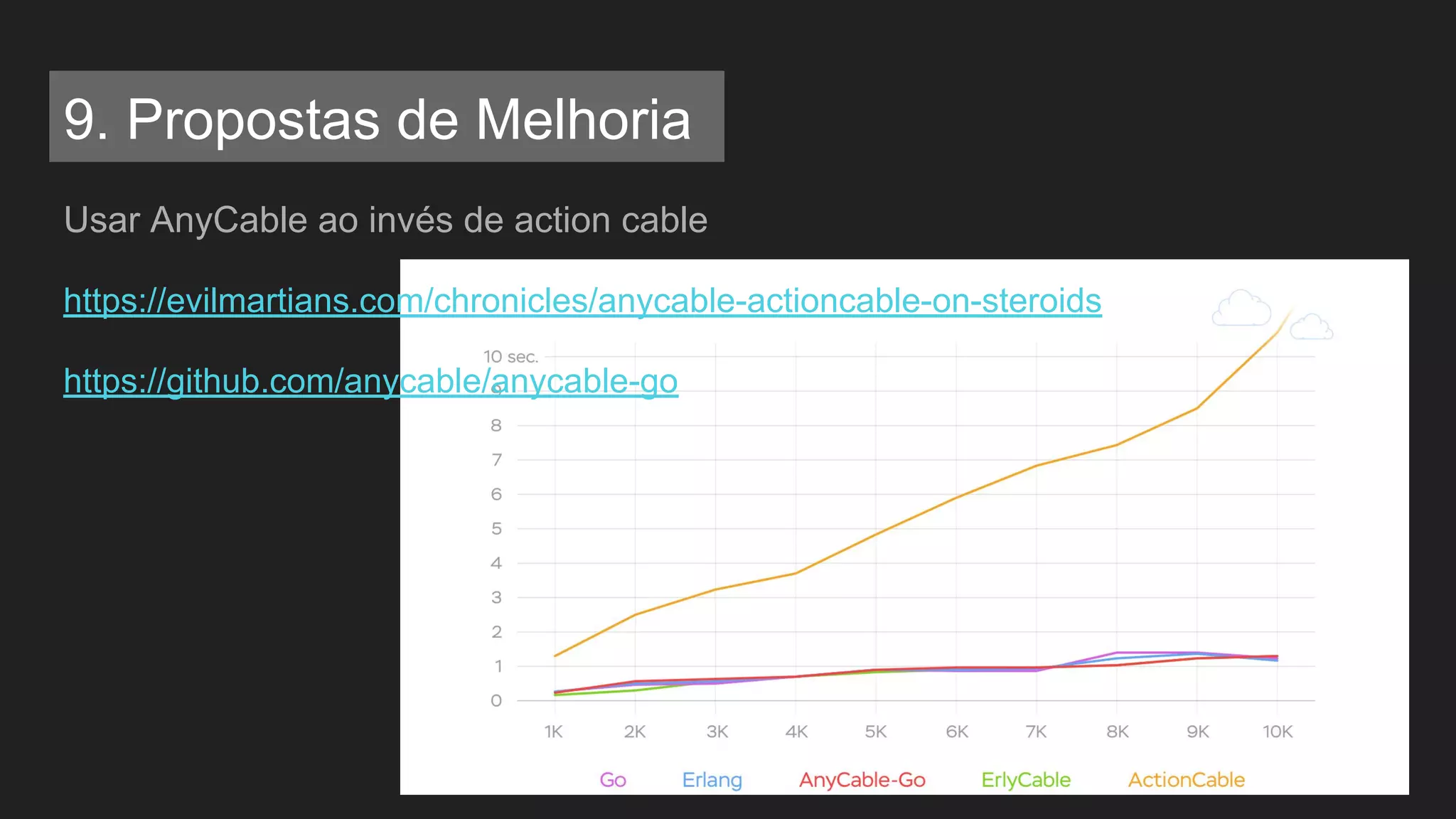 Usar AnyCable ao invés de action cable
https://evilmartians.com/chronicles/anycable-actioncable-on-steroids
https://github.com/anycable/anycable-go
9. Propostas de Melhoria
 