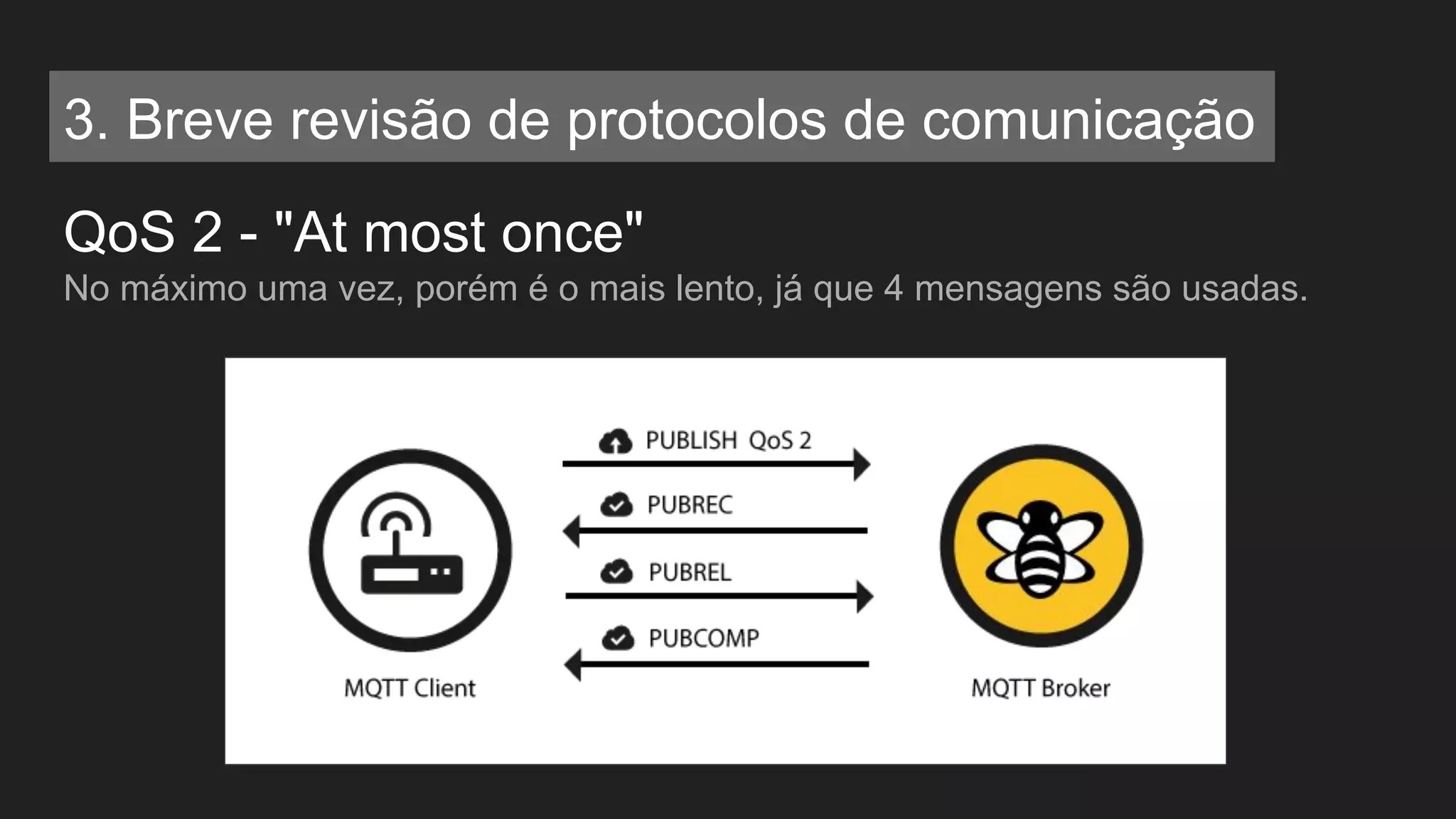 QoS 2 - "At most once"
No máximo uma vez, porém é o mais lento, já que 4 mensagens são usadas.
3. Breve revisão de protocolos de comunicação
 