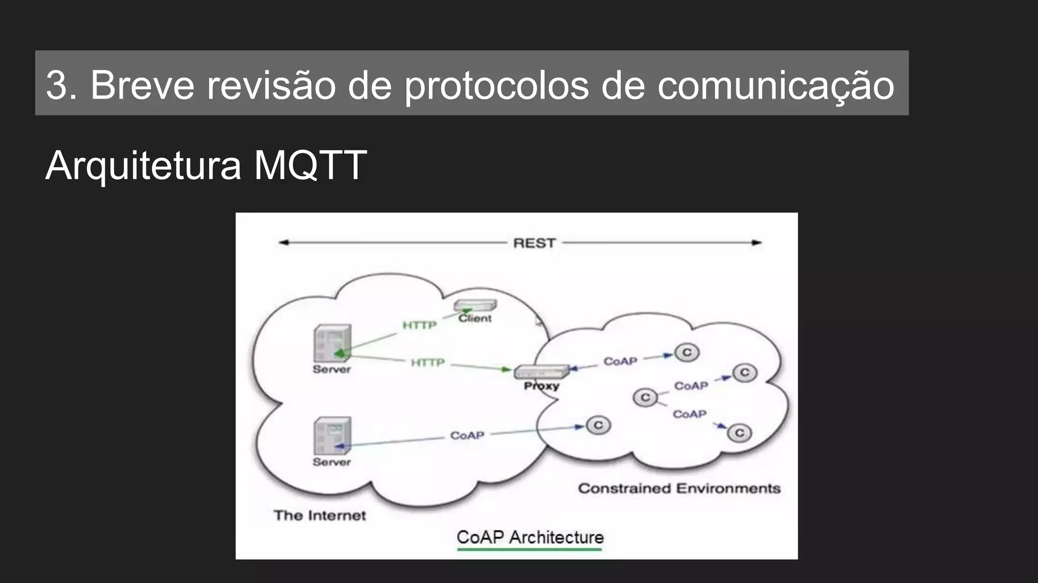 Arquitetura MQTT
3. Breve revisão de protocolos de comunicação
 