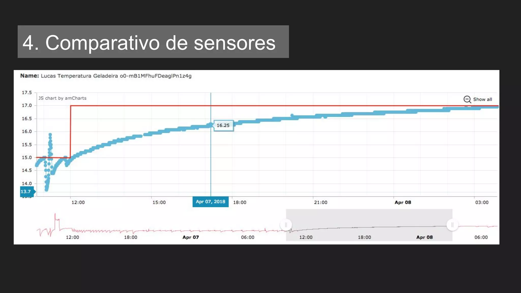 4. Comparativo de sensores
 