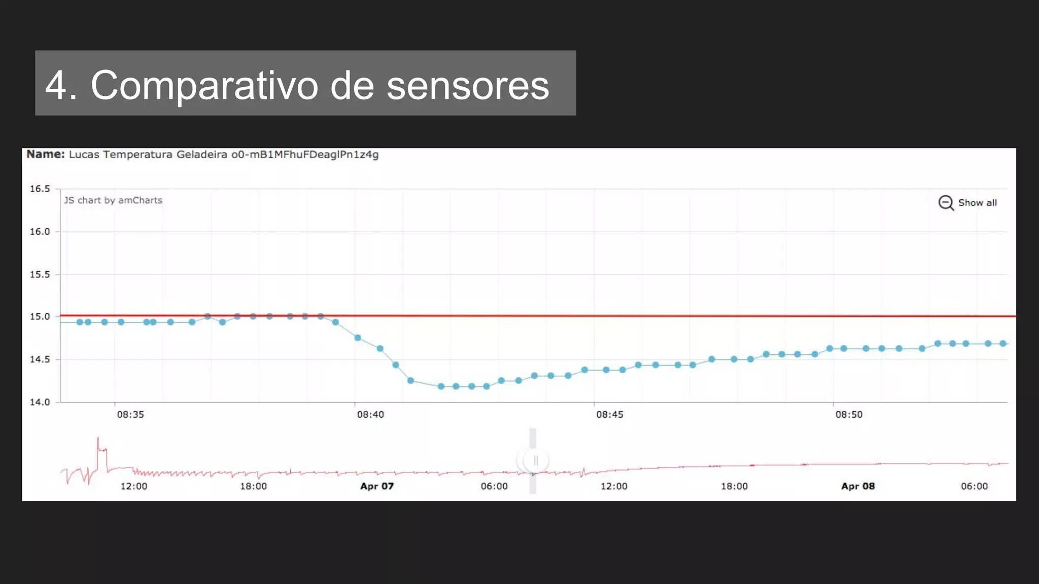 4. Comparativo de sensores
 
