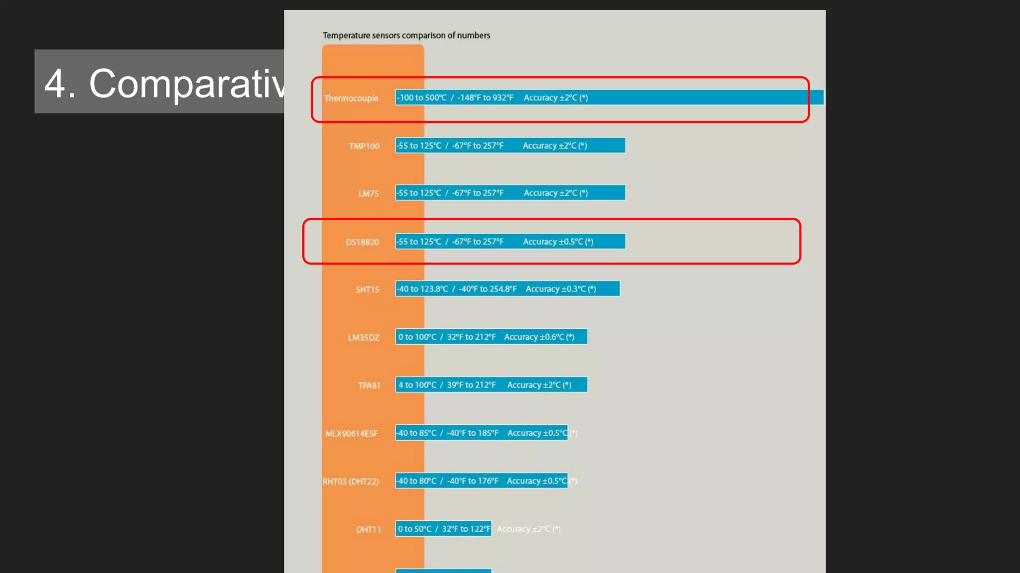 4. Comparativo de sensores
 