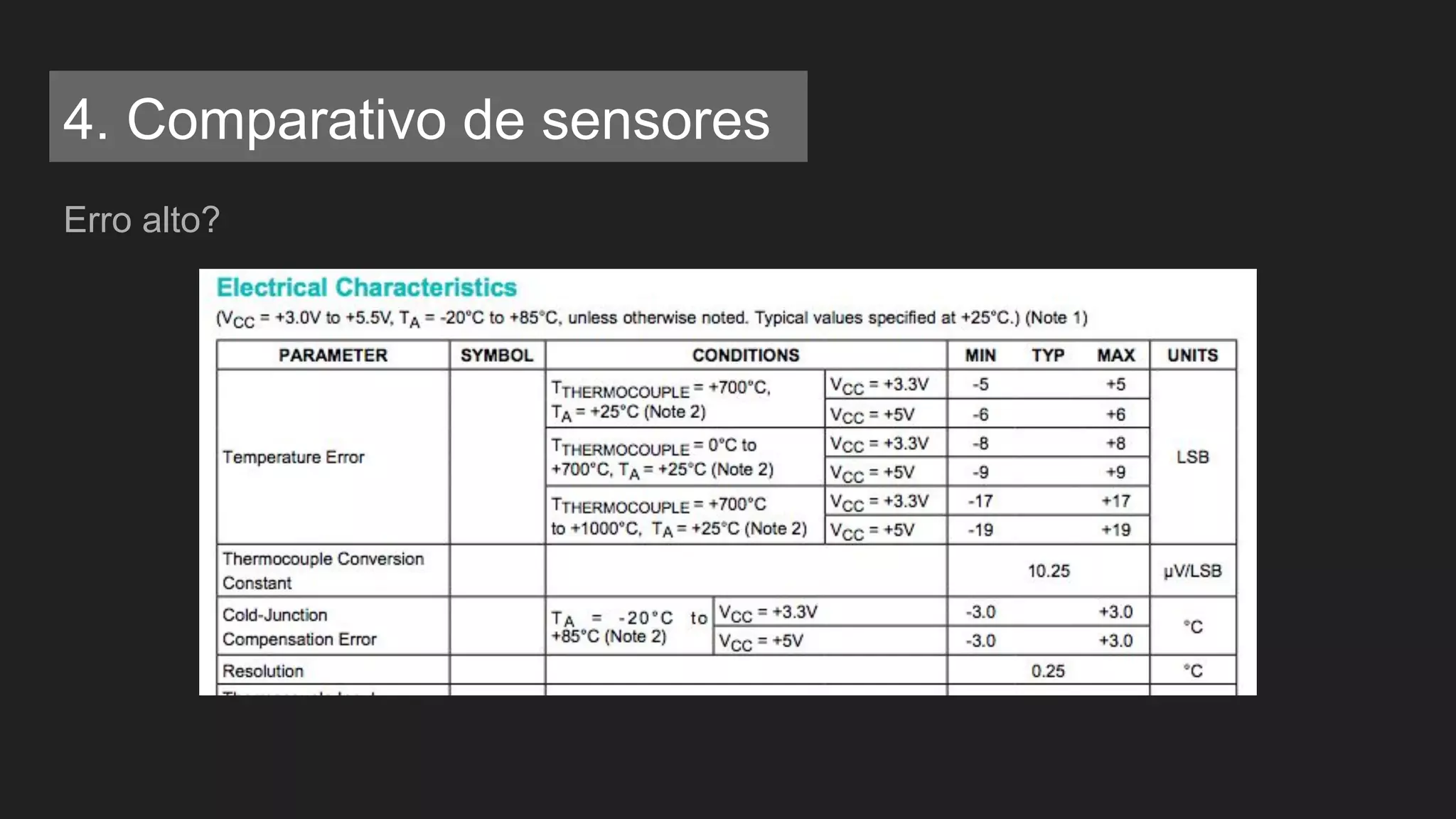 Erro alto?
4. Comparativo de sensores
 