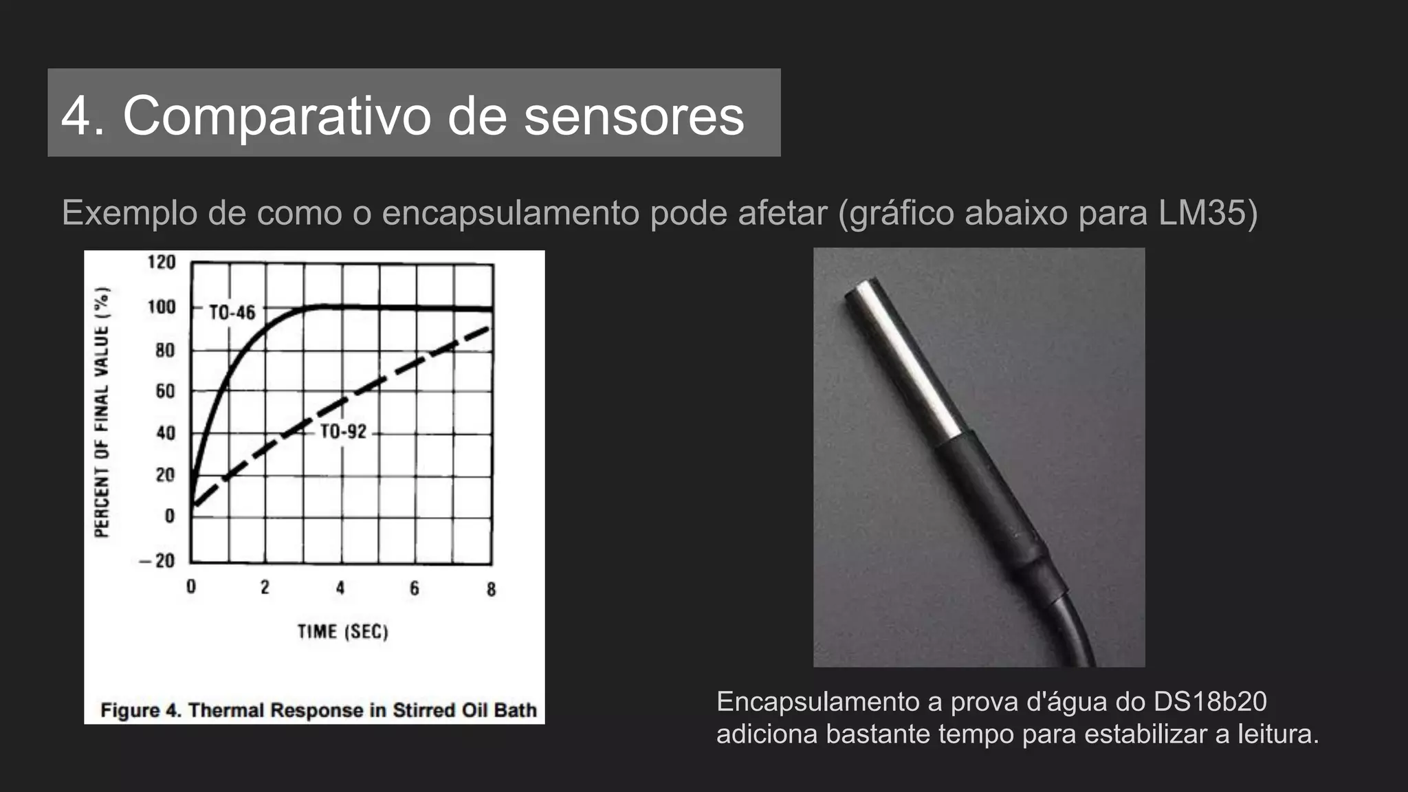 Exemplo de como o encapsulamento pode afetar (gráfico abaixo para LM35)
Encapsulamento a prova d'água do DS18b20
adiciona bastante tempo para estabilizar a leitura.
4. Comparativo de sensores
 