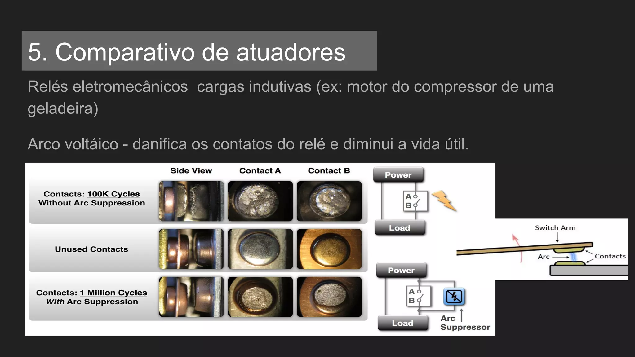 Relés eletromecânicos cargas indutivas (ex: motor do compressor de uma
geladeira)
Arco voltáico - danifica os contatos do relé e diminui a vida útil.
5. Comparativo de atuadores
 