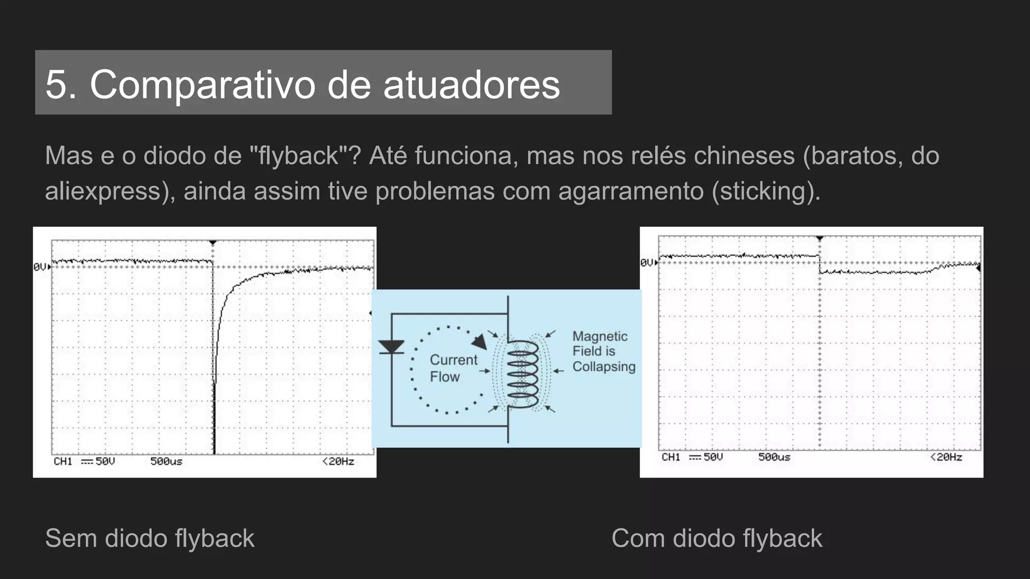 Mas e o diodo de "flyback"? Até funciona, mas nos relés chineses (baratos, do
aliexpress), ainda assim tive problemas com agarramento (sticking).
Sem diodo flyback Com diodo flyback
5. Comparativo de atuadores
 