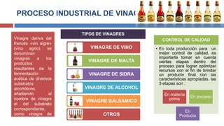 PROCESO INDUSTRIAL DE VINAGRE
Vinagre deriva del
francés «vin aigre»
(vino agrio), se
denominan
vinagres a los
productos
resultantes de la
fermentación
acética de diversos
substratos
alcohólicos,
añadiendo al
nombre de vinagre
el del substrato
correspondiente,
como vinagre de
sidra, de malta, etc.
VINAGRE DE VINO
VINAGRE DE MALTA
VINAGRE DE SIDRA
VINAGRE DE ALCOHOL
VINAGRE BALSÁMICO
OTROS
TIPOS DE VINAGRES
CONTROL DE CALIDAD
• En toda producción para un
mejor control de calidad, es
importarte tomar en cuenta
ciertas etapas dentro del
proceso para lograr optimizar
recursos con el fin de brindar
un producto final con las
características apropiadas. las
3 etapas son :
En materia
prima
En proceso
En
Producto
 