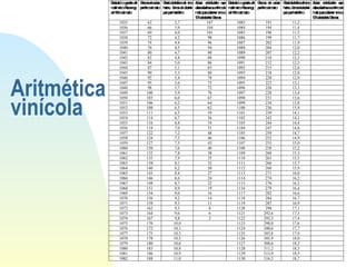 Aritmética vinícola 