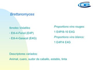Brettanomyces fenoles Volatiles Etil-4-Fenol (E4P) Etil-4-Gaiacol (E4G) Descriptores variados: Animal, cuero, sudor de caballo, establo, tinta Proportions vins rouges : 1 E4P/8-10 E4G Proportions vins blancs: 1 E4P/4 E4G 