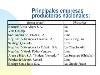 Principales empresas productoras nacionales: 