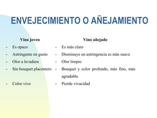 ENVEJECIMIENTO O AÑEJAMIENTO 