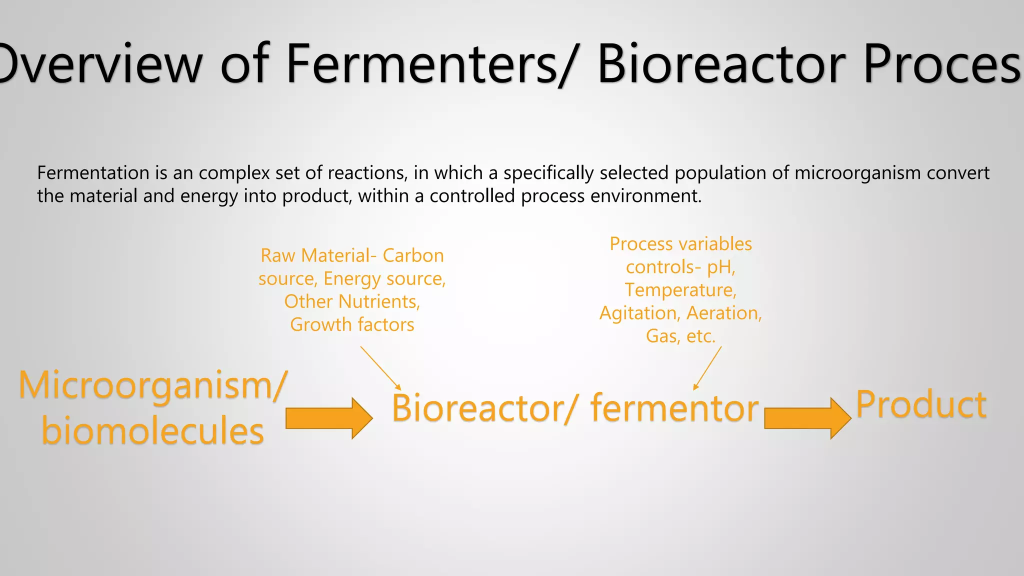 Overview of Fermenters/ Bioreactor Process
Fermentation is an complex set of reactions, in which a specifically selected population of microorganism convert
the material and energy into product, within a controlled process environment.
Microorganism/
biomolecules
Bioreactor/ fermentor Product
Raw Material- Carbon
source, Energy source,
Other Nutrients,
Growth factors
Process variables
controls- pH,
Temperature,
Agitation, Aeration,
Gas, etc.
 