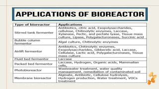 Fermentation Process – Types, Microorganisms, and Applications | PDF