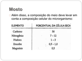 Mosto
Além disso, a composição do meio deve levar em
conta a composição celular do microrganismo:
 