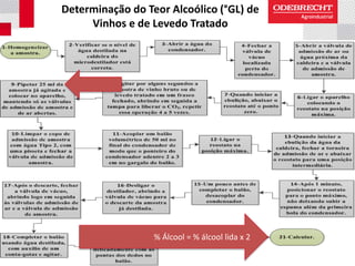 Determinação do Teor Alcoólico (°GL) de
Vinhos e de Levedo Tratado
% Álcool = % álcool lida x 2
 