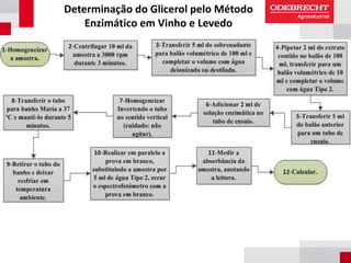 Determinação do Glicerol pelo Método
Enzimático em Vinho e Levedo
 