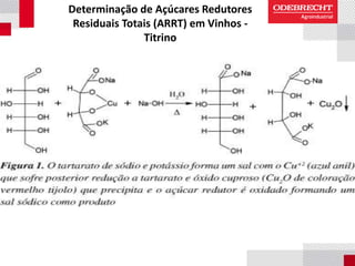 Determinação de Açúcares Redutores
Residuais Totais (ARRT) em Vinhos -
Titrino
 
