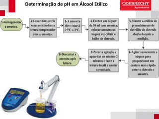 Determinação de pH em Álcool Etílico
 