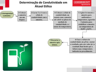 Determinação de Condutividade em
Álcool Etílico
 