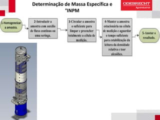 Determinação de Massa Específica e
°INPM
 