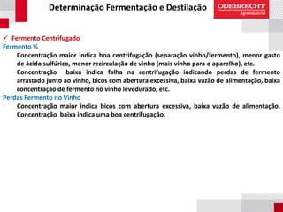 Determinação Fermentação e Destilação
 Fermento Centrifugado
Fermento %
Concentração maior indica boa centrifugação (separação vinho/fermento), menor gasto
de ácido sulfúrico, menor recirculação de vinho (mais vinho para o aparelho), etc.
Concentração baixa indica falha na centrifugação indicando perdas de fermento
arrastado junto ao vinho, bicos com abertura excessiva, baixa vazão de alimentação, baixa
concentração de fermento no vinho levedurado, etc.
Perdas Fermento no Vinho
Concentração maior indica bicos com abertura excessiva, baixa vazão de alimentação.
Concentração baixa indica uma boa centrifugação.
 
