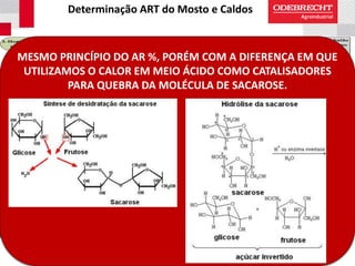 Determinação ART do Mosto e Caldos
MESMO PRINCÍPIO DO AR %, PORÉM COM A DIFERENÇA EM QUE
UTILIZAMOS O CALOR EM MEIO ÁCIDO COMO CATALISADORES
PARA QUEBRA DA MOLÉCULA DE SACAROSE.
 