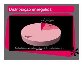 FermentaçãO E RespiraçãO