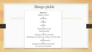Mango pickle
 