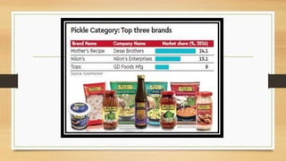 Fermented food pickle