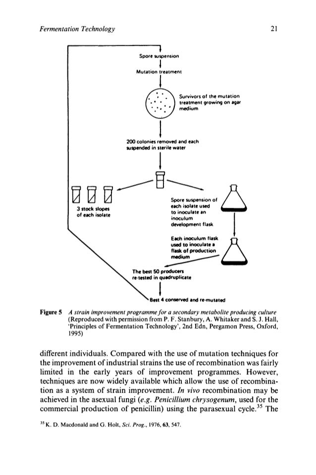 Fermentation technology - Fermentation Technology 21 638