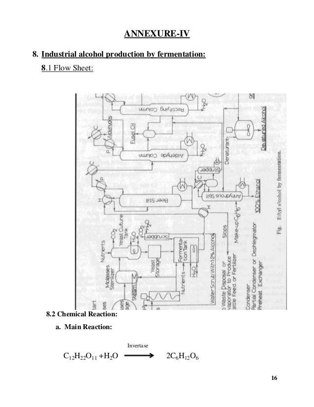 laboratory Fermentation process flow diagram for ethanol production from molasses 