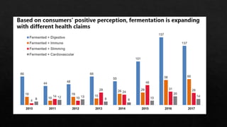Fermentation Technology