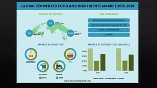 Fermentation Technology