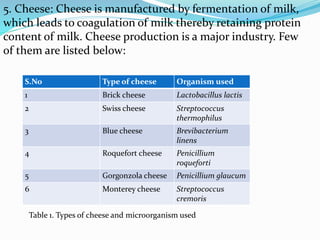 Cheese Fermentation.pdf fermentation.pdf