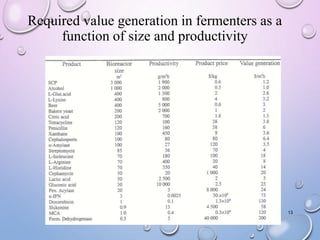 Required value generation in fermenters as a
function of size and productivity
13
 