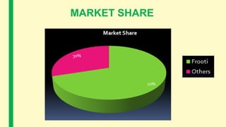 MARKET SHARE
 