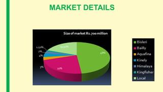 MARKET DETAILS
 