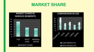 MARKET SHARE
 