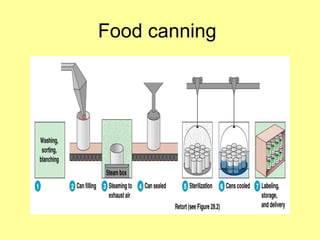 Food canning
 