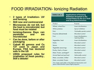 FOOD IRRADIATION- Ionizing Radiation
• 2 types of Irradiation- UV
and Ionizing
• Still new and controversial
• Microwaves do not kill, but
the heat is microbicidal, but
food must be rotated
• Ionizing-Gamma Rays can
penetrate and are
microbicidal
• Can be done, before or after
packaging
• Cobalt 60 gamma and Cs
137 used in Japan and
Europe, FDA has declared
safe in the US
• USDA proposed rules for
irradiation of fresh poultry..
Still a debate!
 
