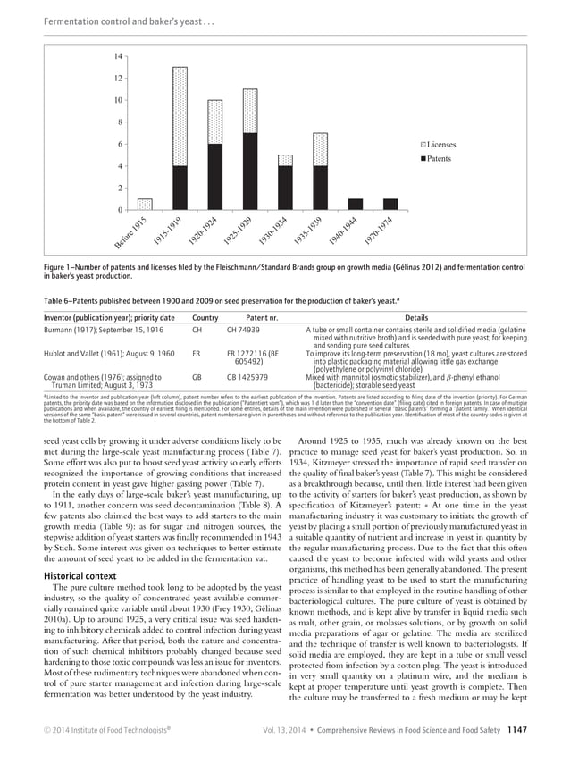 Fermentation control in baker’s yeast production PDF