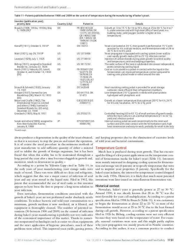 Fermentation control in baker’s yeast production
