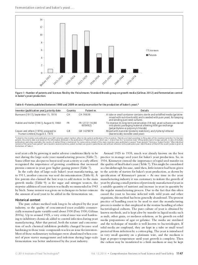 Fermentation control in baker’s yeast production