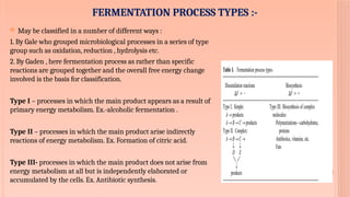 Fermentation Process Types Fermentation kinetics - Ranjeet Kumar.pptx