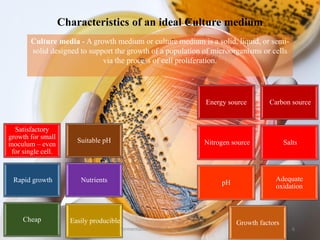 Fermentation media - Industrial fermentation (1) (1).pdf