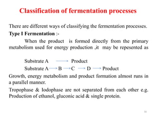 Fermentation Process Types Biopharmaceutics or Process Chemistry Fermentation | PPTX