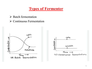 Biopharmaceutics or Process Chemistry Fermentation | PPTX