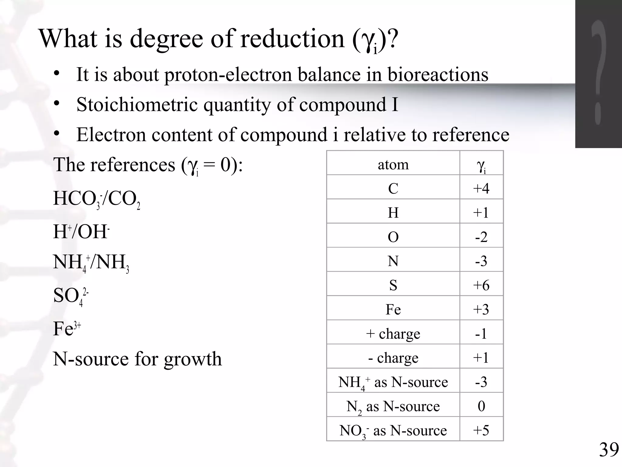 39
What is degree of reduction (γi)?
• It is about proton-electron balance in bioreactions
• Stoichiometric quantity of compound I
• Electron content of compound i relative to reference
The references (γi = 0):
HCO3
-
/CO2
H+
/OH-
NH4
+
/NH3
SO4
2-
Fe3+
N-source for growth
atom γi
C +4
H +1
O -2
N -3
S +6
Fe +3
+ charge -1
- charge +1
NH4
+
as N-source -3
N2
as N-source 0
NO3
-
as N-source +5
 