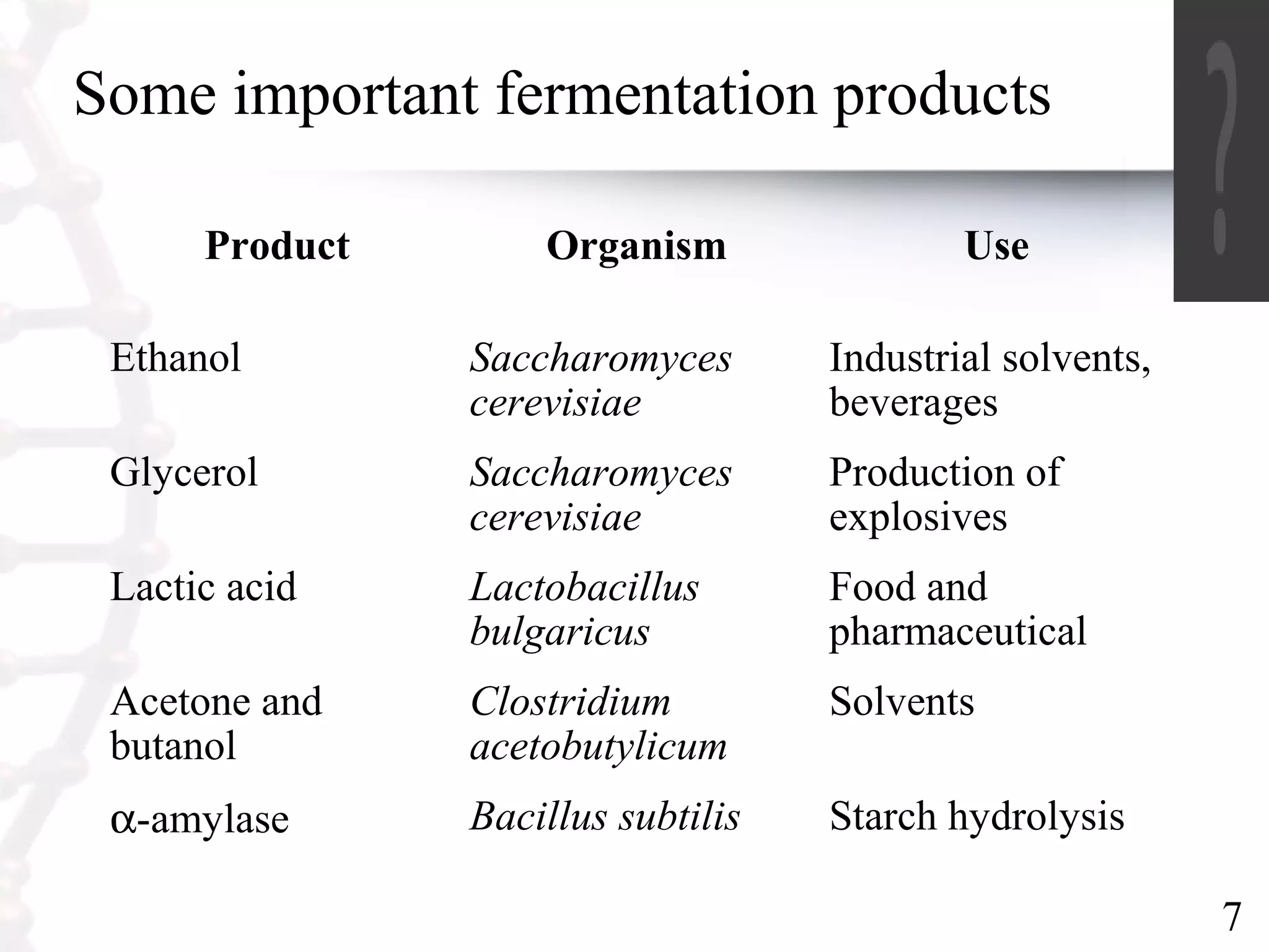 7
Some important fermentation products
Product Organism Use
Ethanol Saccharomyces
cerevisiae
Industrial solvents,
beverages
Glycerol Saccharomyces
cerevisiae
Production of
explosives
Lactic acid Lactobacillus
bulgaricus
Food and
pharmaceutical
Acetone and
butanol
Clostridium
acetobutylicum
Solvents
α-amylase Bacillus subtilis Starch hydrolysis
 