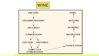 WINE
 